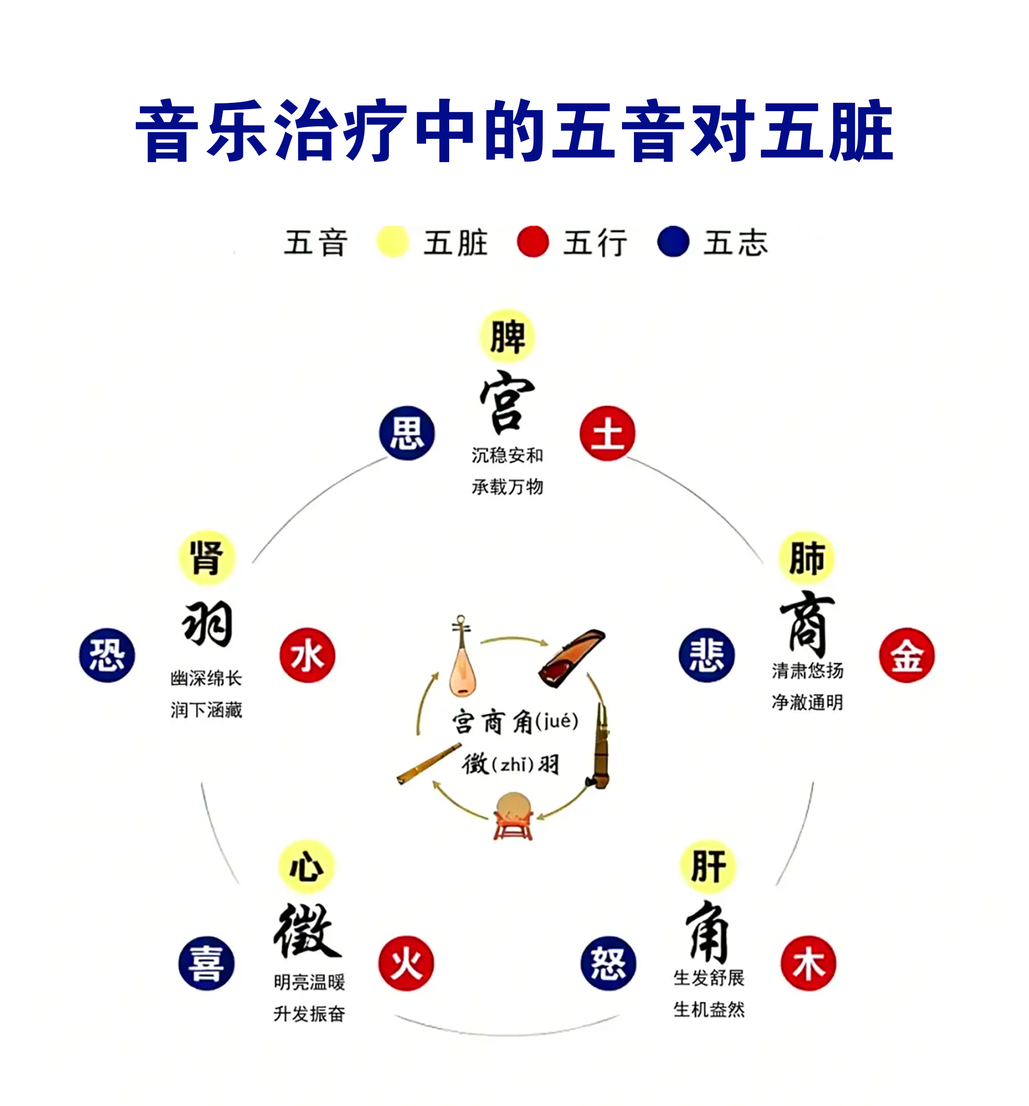 音乐